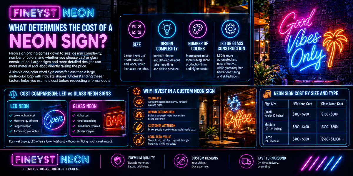Custom neon sign cost guide showing pricing factors, LED vs glass comparison, and sign sizes