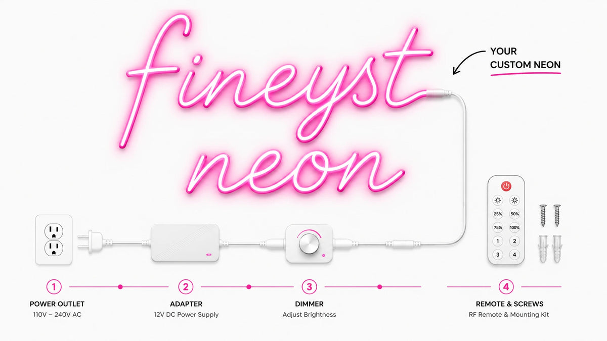 What comes with your custom neon sign: power outlet, 12V adapter, dimmer, RF remote and mounting kit